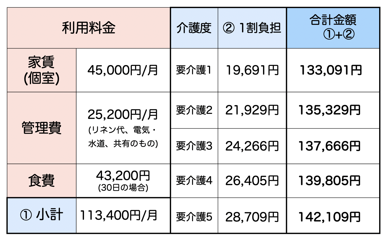料金