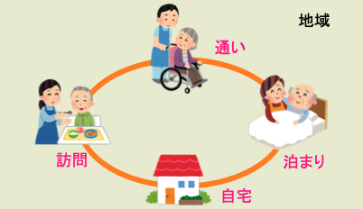 施設
