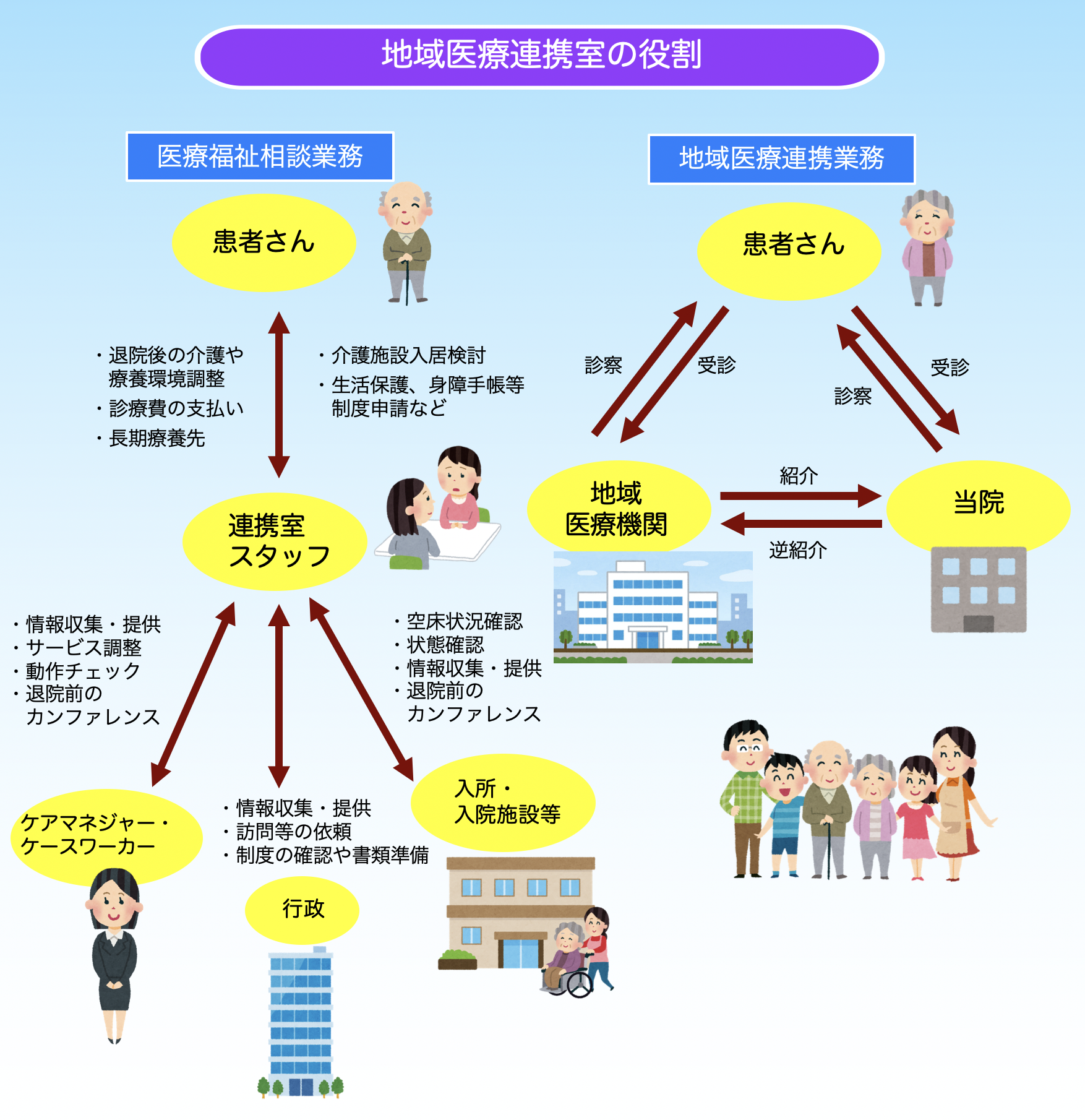 診療連携